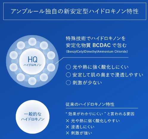 アンプルール　新安定型ハイドロキノン　構造　図解　bcdac